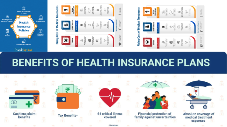 Affordable health insurance plans