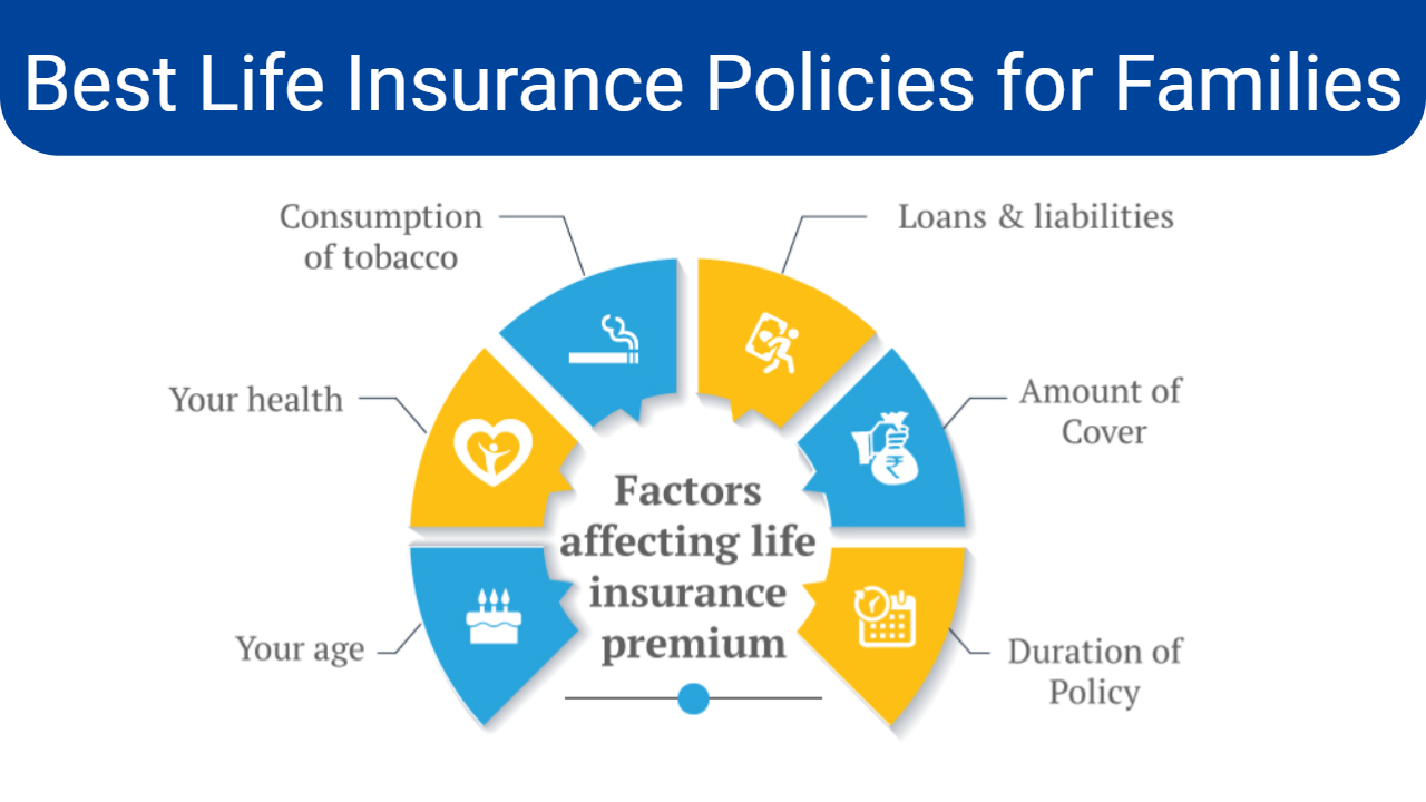 Best Life Insurance Policies for Families