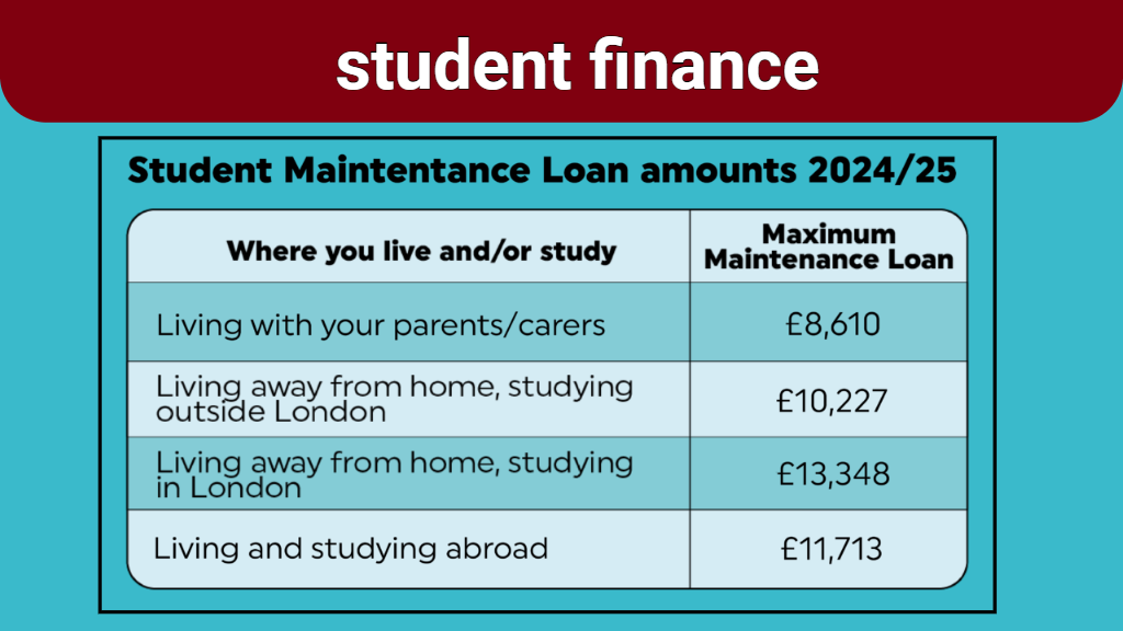 Student Finance