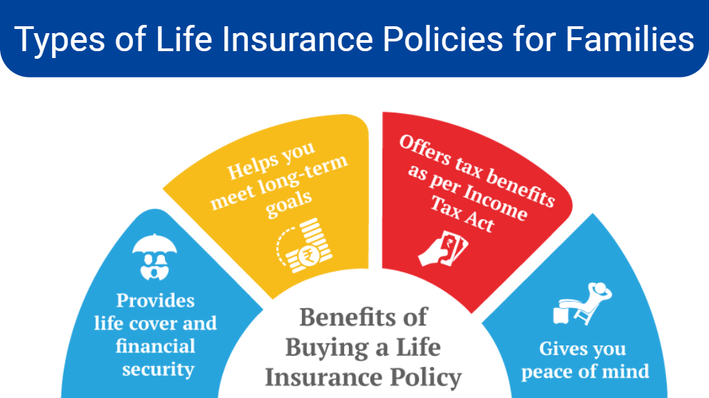 Types of Life Insurance Policies for Families