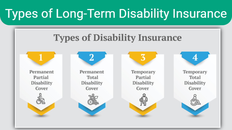 Types of Long-Term Disability Insurance